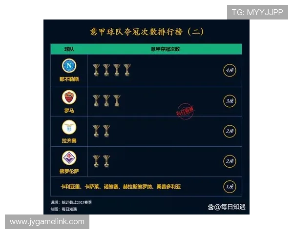意甲各俱乐部基础介绍与本赛季战力分析汇总